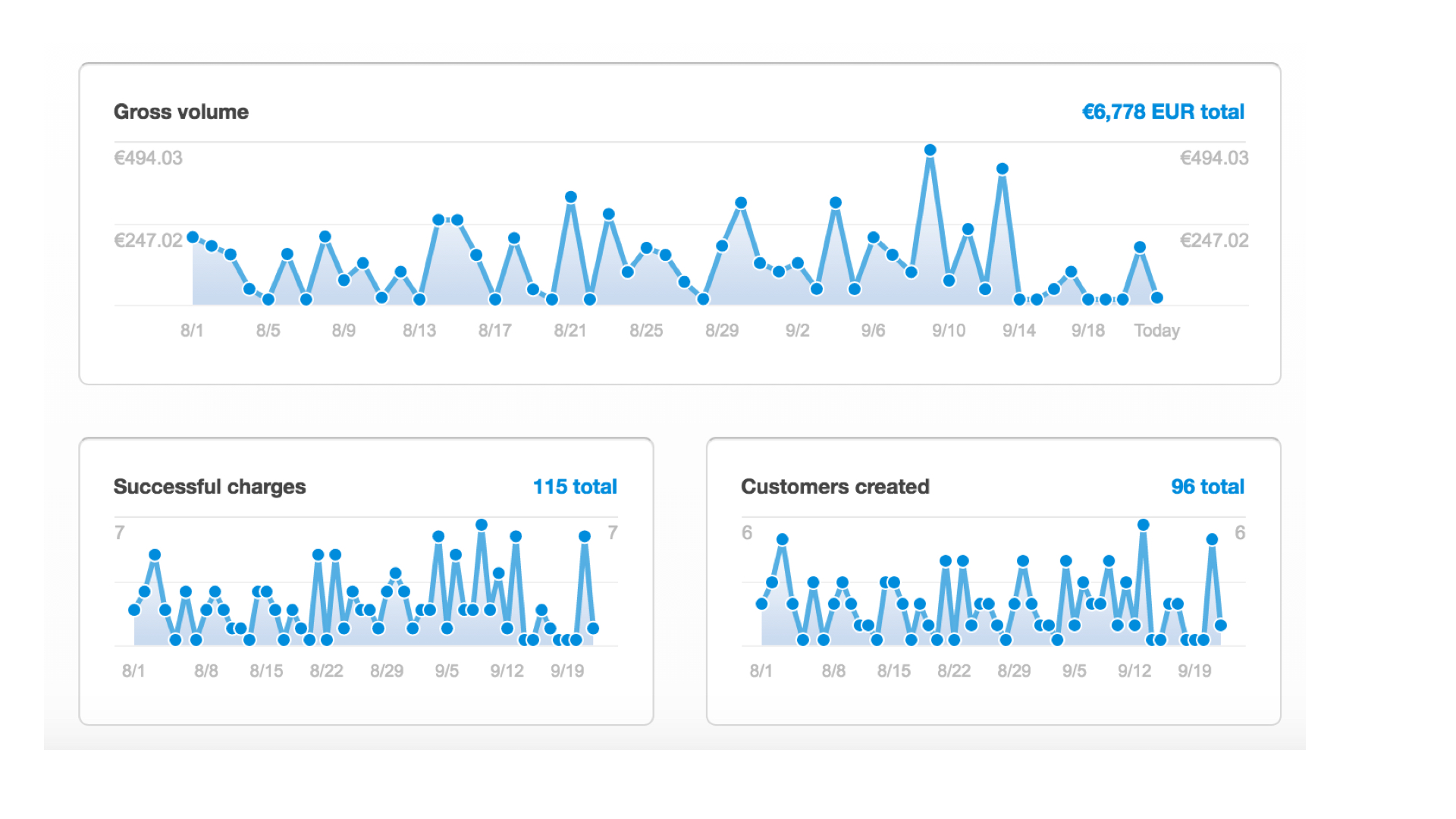 bootstrapping-startups-to-profit-110