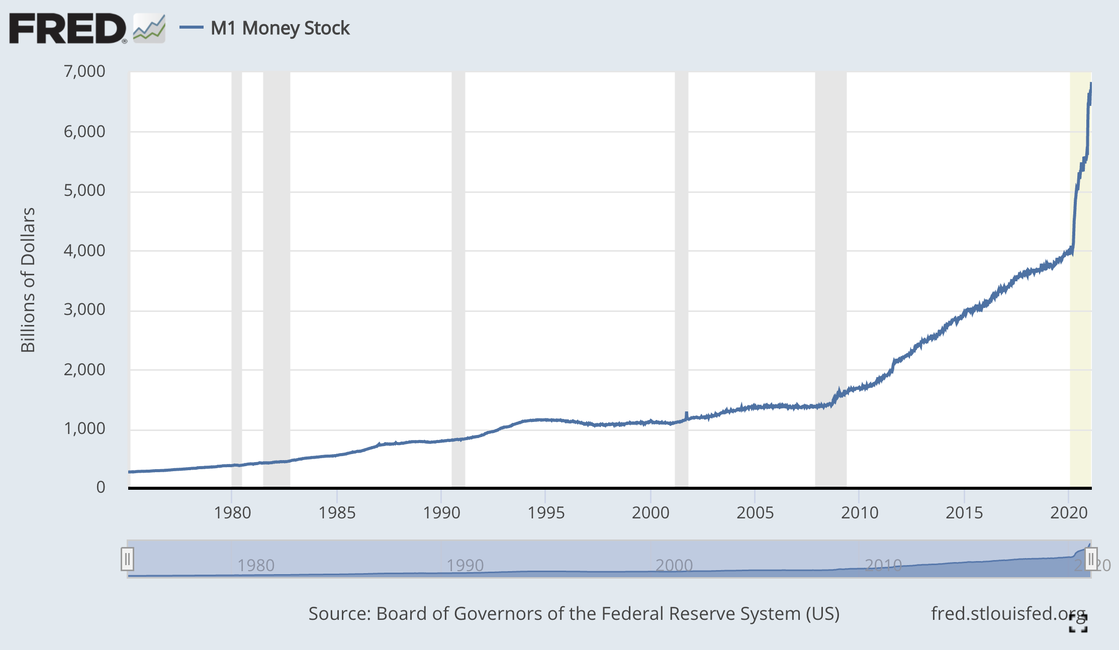 money inflation chart